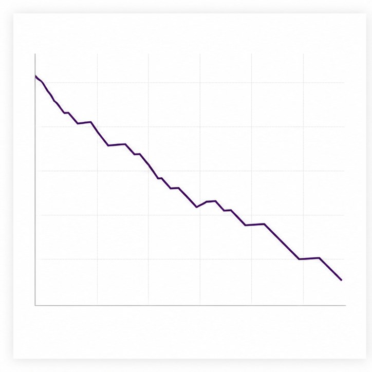 Minimal descending line chart for the Intelligence Cost Index.